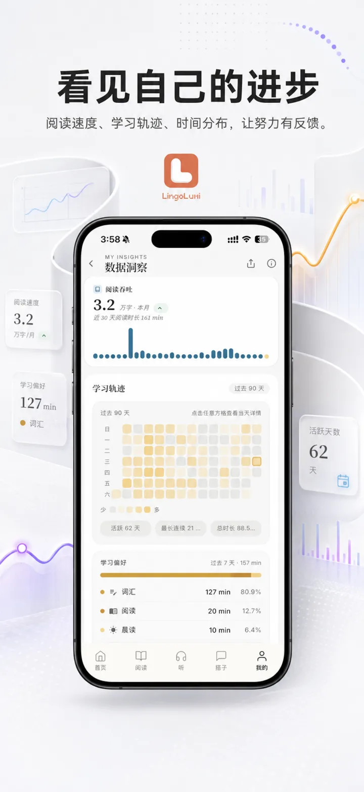 LingoLumi 数据热力