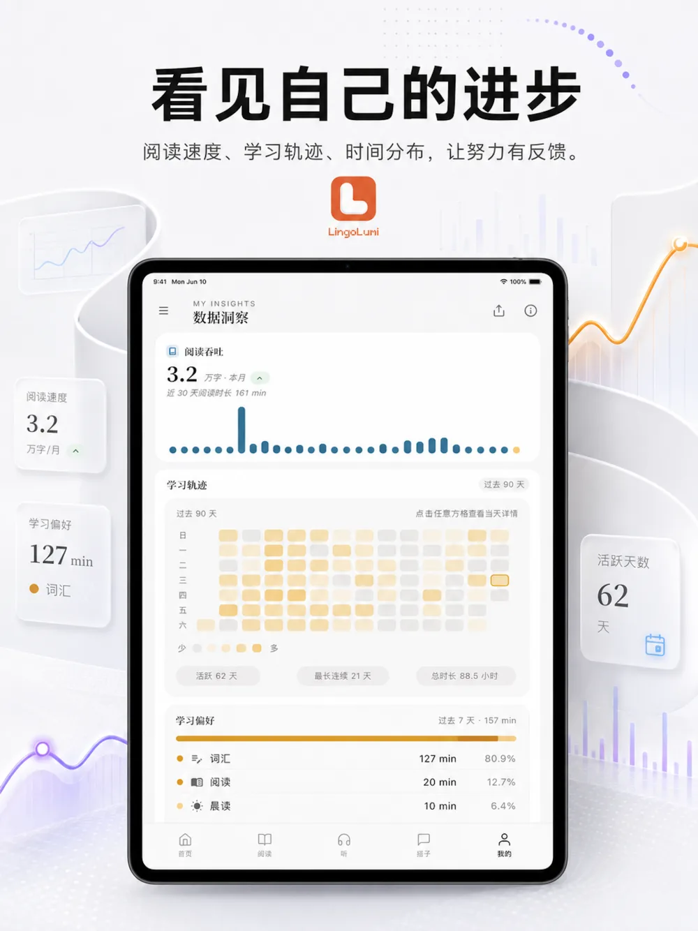 LingoLumi iPad 数据热力